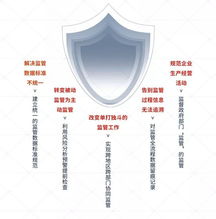 南威軟件 互聯(lián)網(wǎng) 政務 五項最新研發(fā)成果數(shù)字峰會成果展全展示