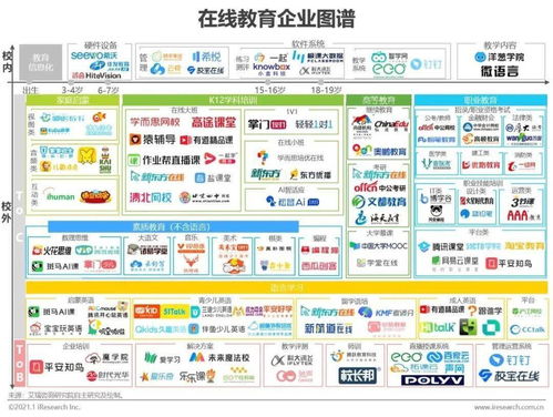 2020中國在線教育行業研究報告 軟件開發驅動變革