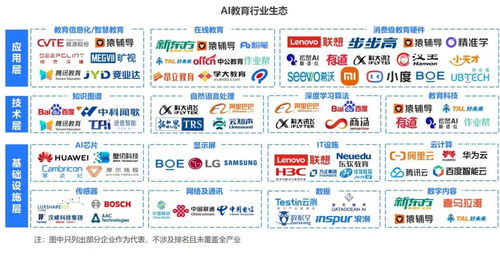 AI賦能教育軟件開發(fā)新范式——2024年中國AI教育行業(yè)研究報(bào)告解讀