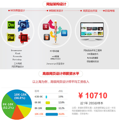 太原市網(wǎng)頁美工學(xué)習(xí)班排名