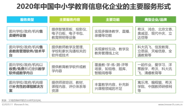 希沃與艾瑞聯(lián)合發(fā)布2020行業(yè)報告 深度洞察信息化教學(xué)行為與未來趨勢